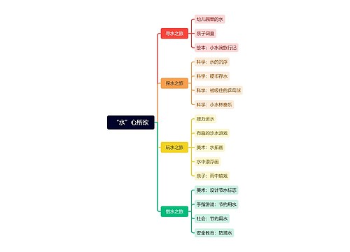 “水”心所欲幼儿教育 “水”心所欲幼儿教育