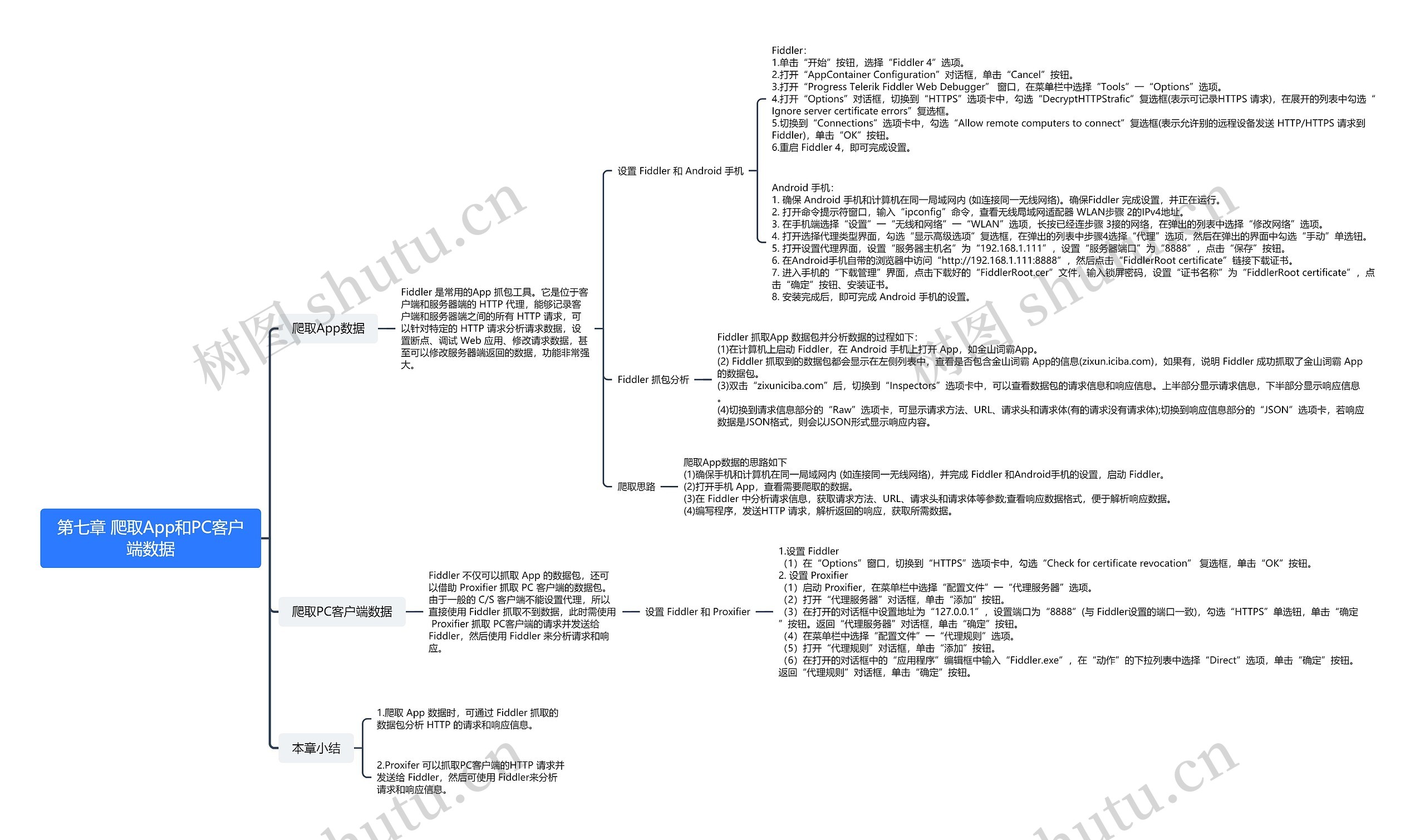 第七章 爬取App和PC客户端数据思维导图