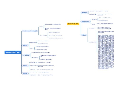 系统详细架构图：前端思维导图
