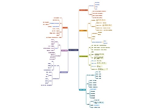 第五章 中学生发展心理思维导图