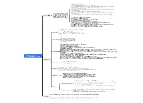 第八章 爬虫框架 Scrapy 思维导图