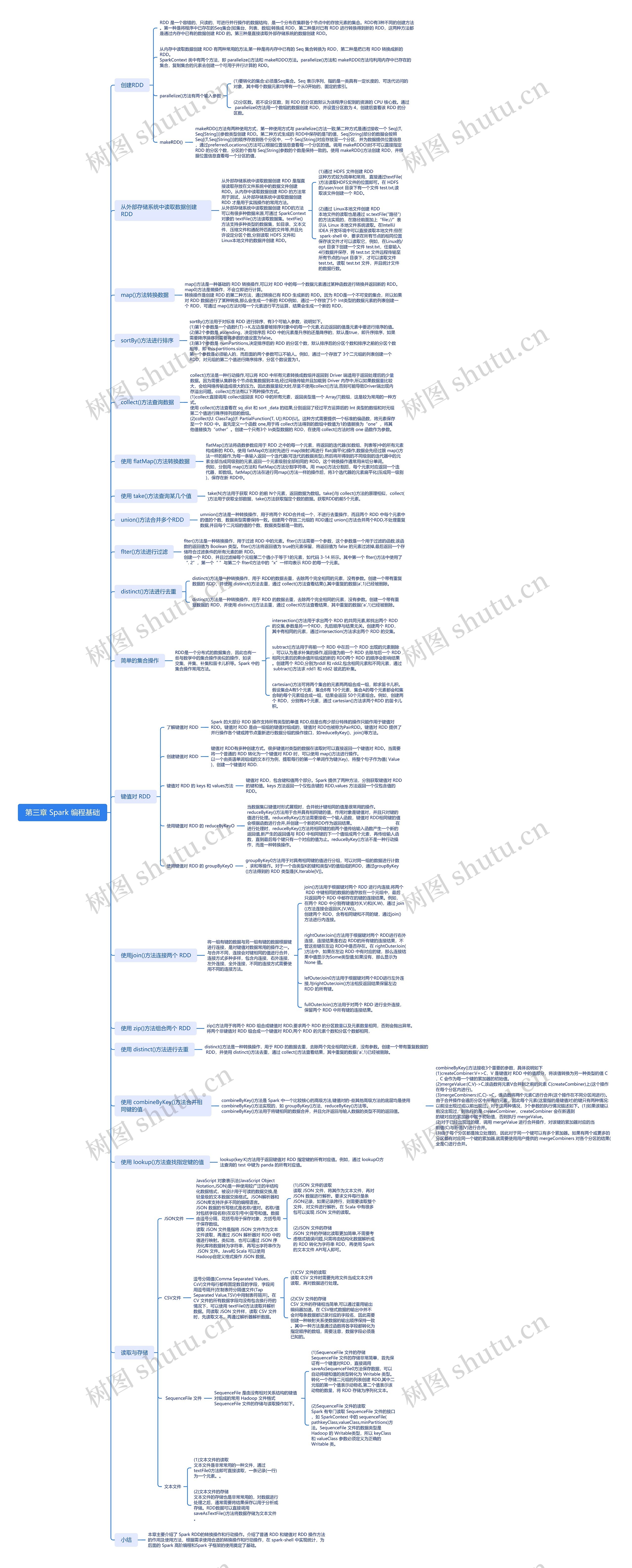 第三章 Spark 编程基础思维导图