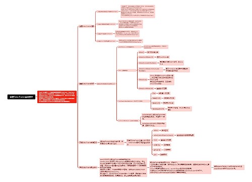 掌握Data Frame基础操作