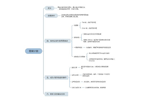 图案计数思维脑图思维导图