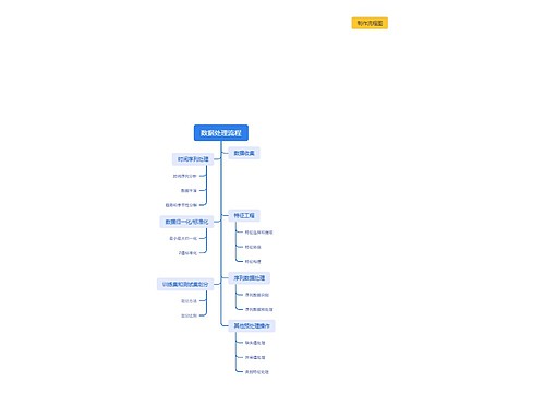 数据处理流程思维导图