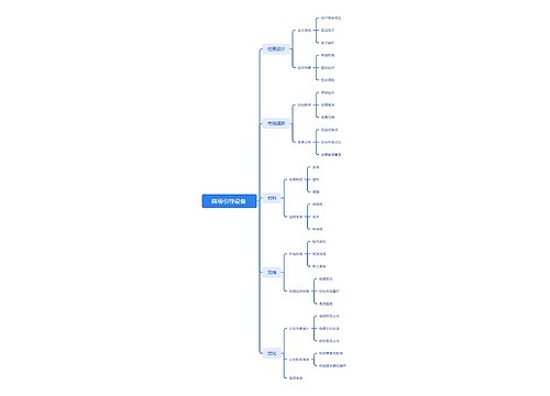   商场引导设备   思维导图