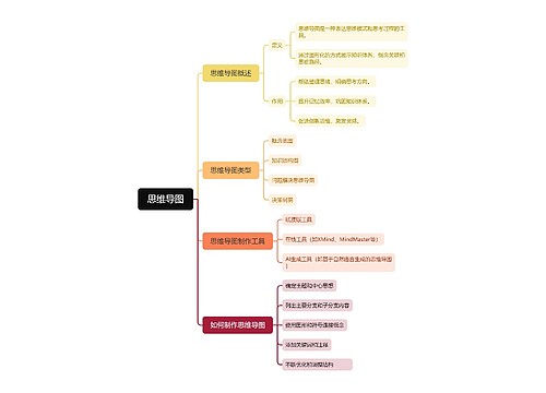 思维导图介绍思维导图