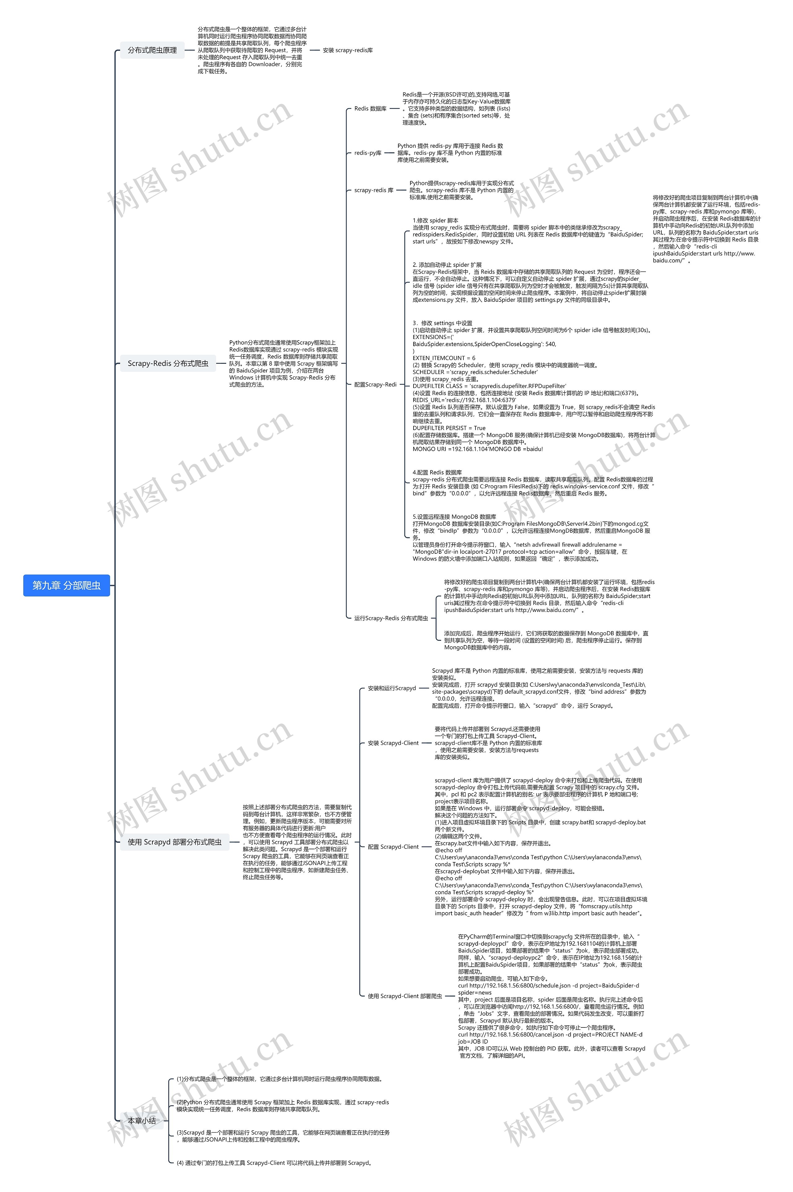 第九章 分部爬虫思维导图