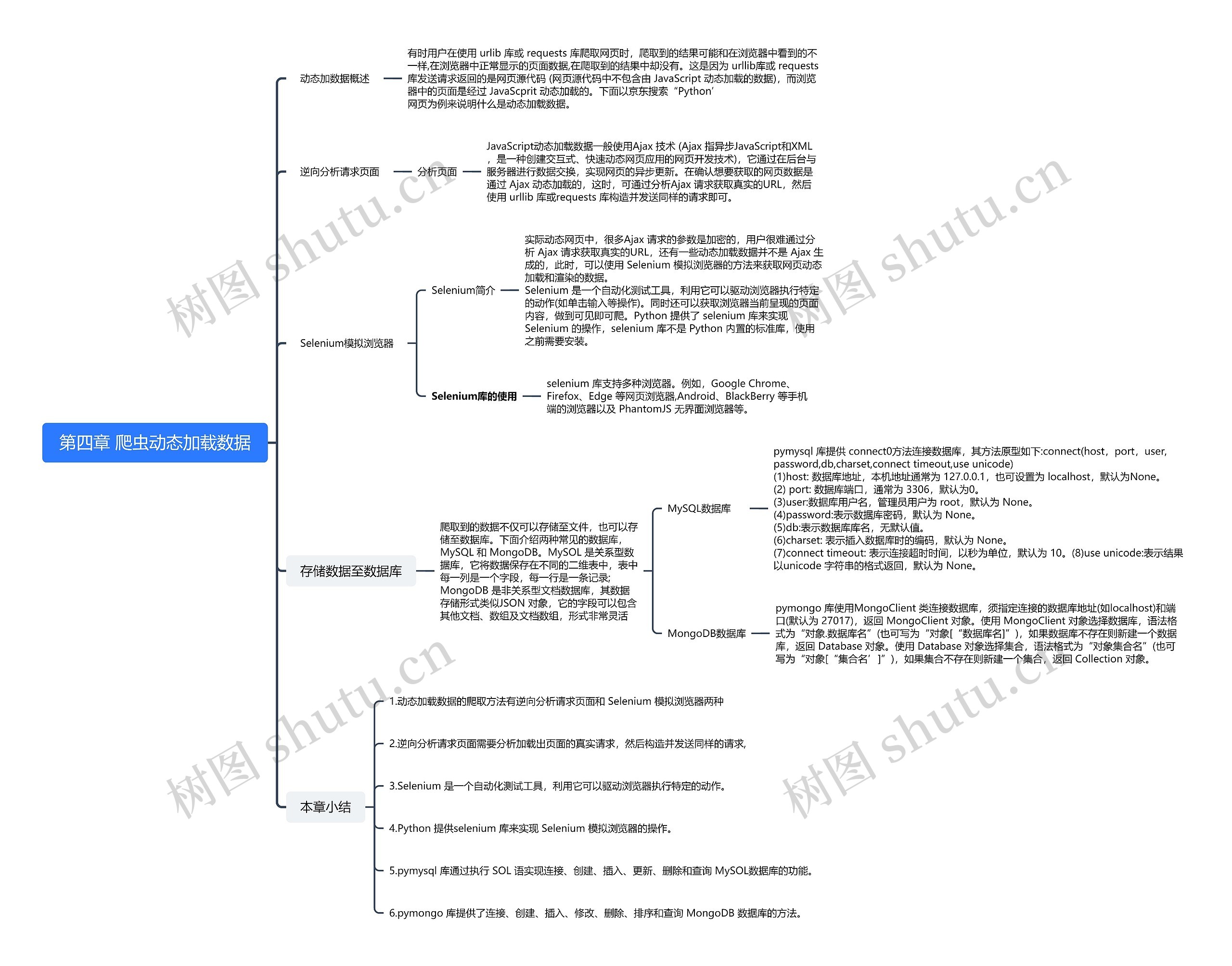 第四章 爬虫动态加载数据思维导图
