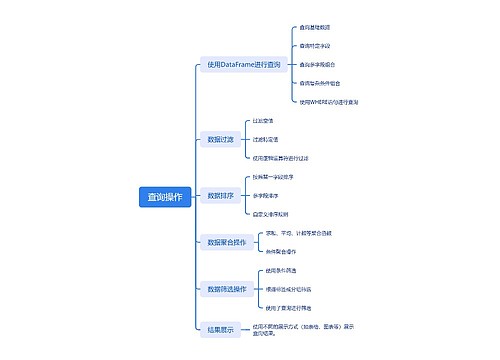 查询操作思维脑图思维导图