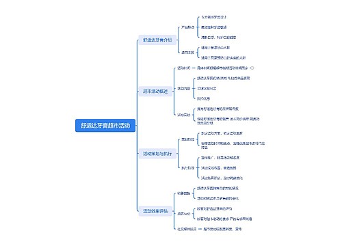 舒适达牙膏超市活动思维导图