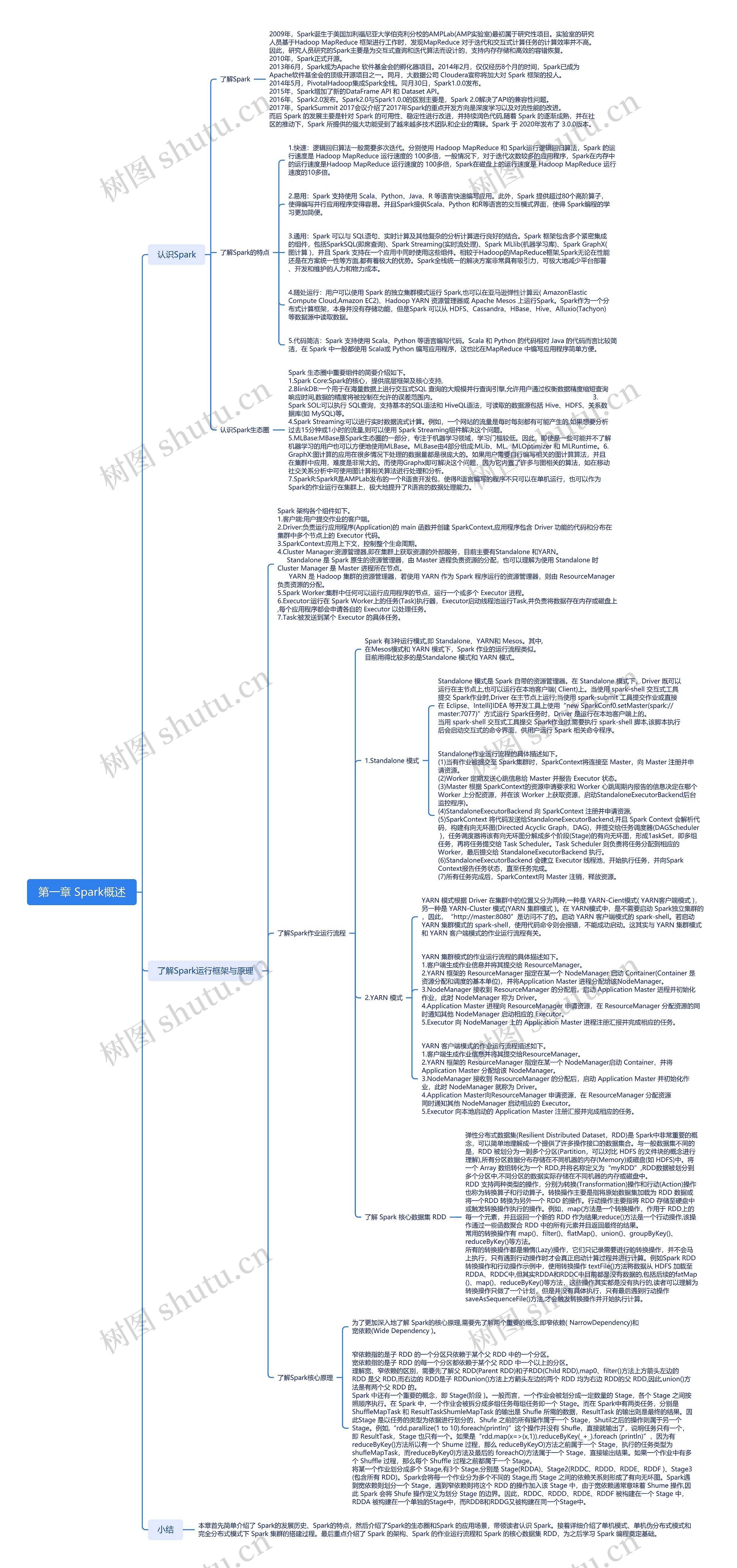 Spark概述思维导图