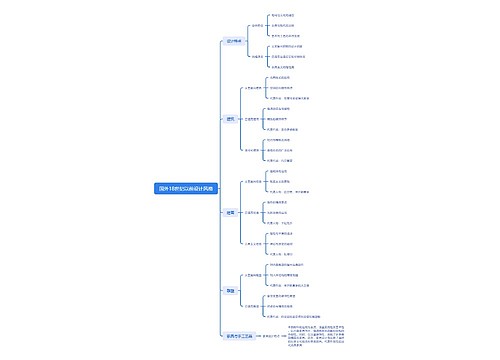 国外18世纪以前设计风格思维导图