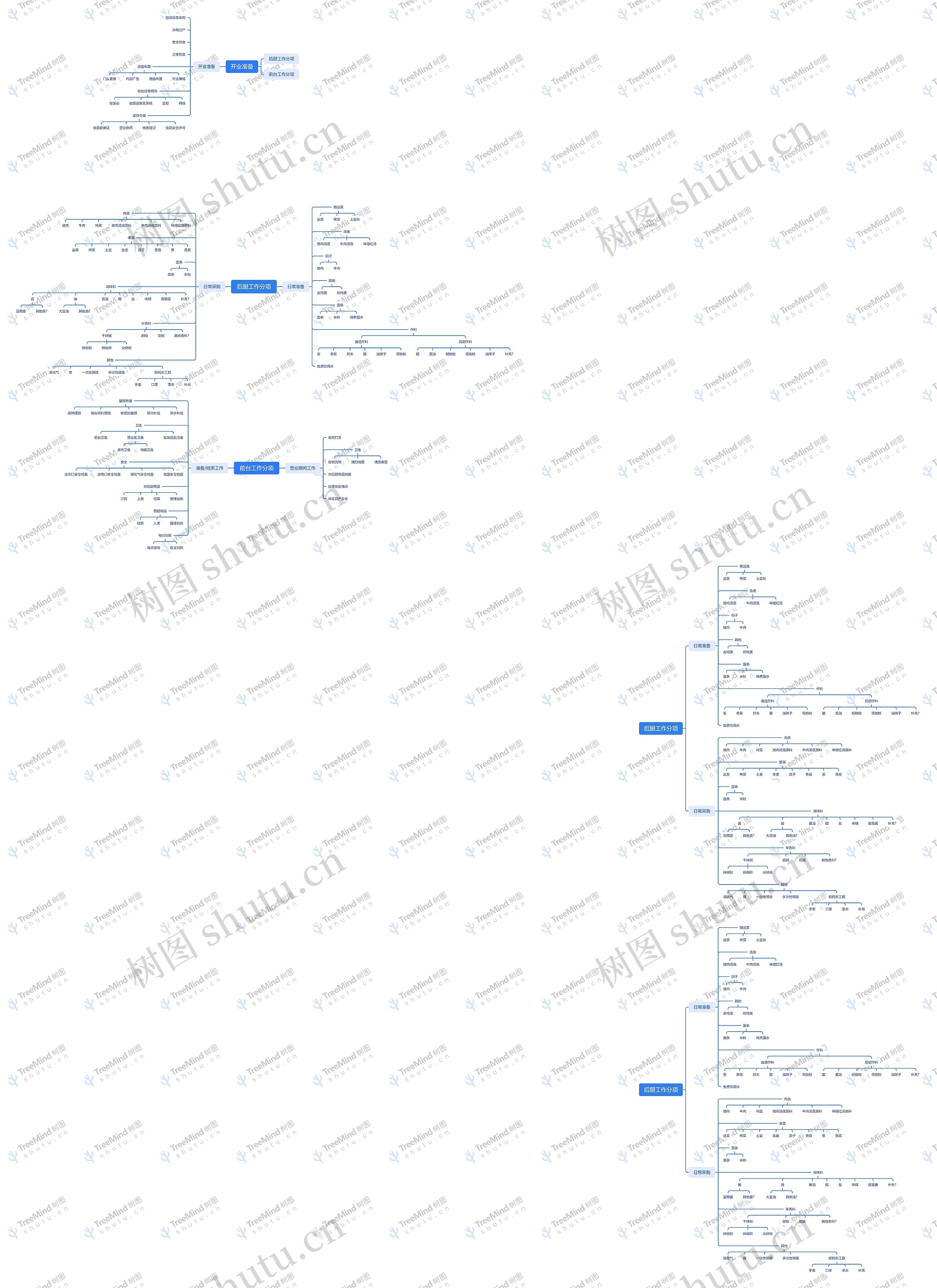 后厨工作分项思维导图