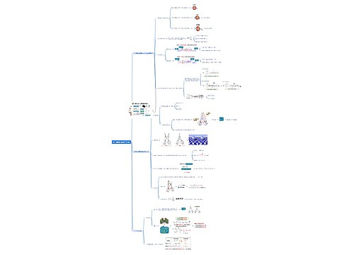 第三章眼睛和目视光学仪器思维导图