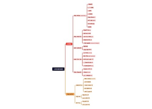 CANN架构概览思维导图