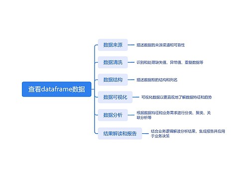 查看dataframe数据思维导图