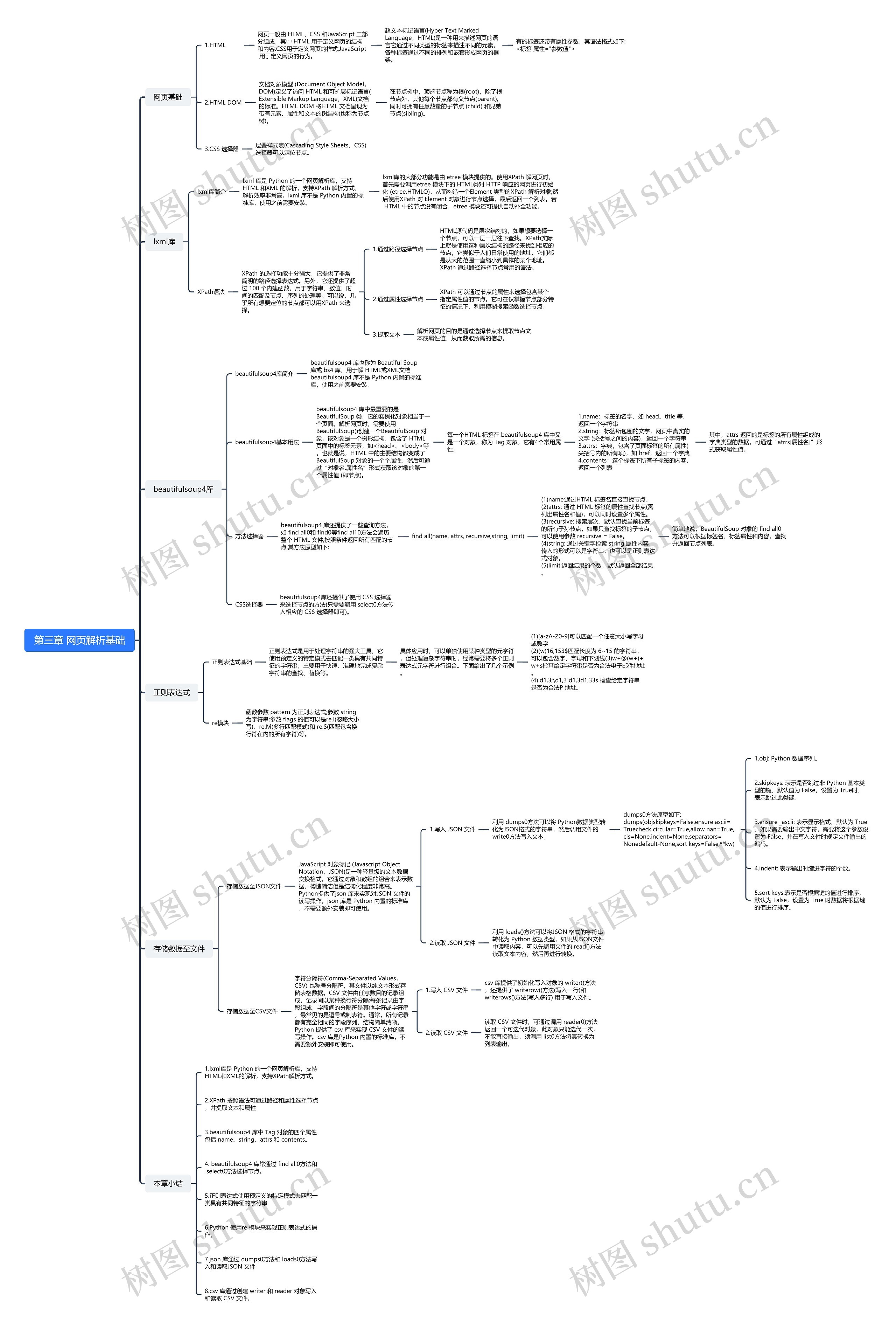 第三章 网页解析基础思维导图