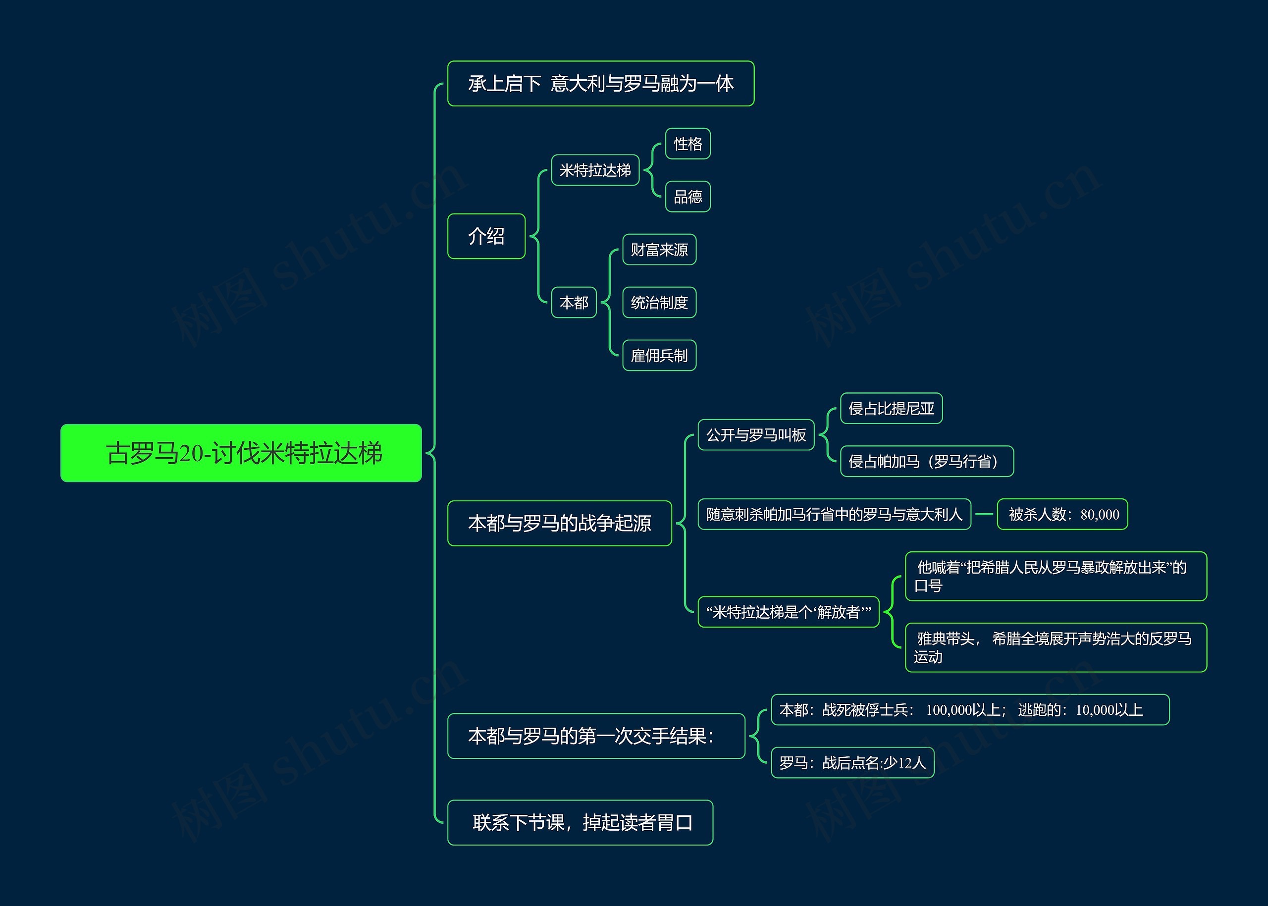  古罗马20-讨伐米特拉达梯