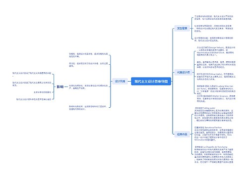 现代主义设计思维导图思维导图