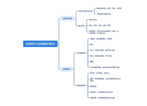 拍摄照片及视频素材要求思维导图