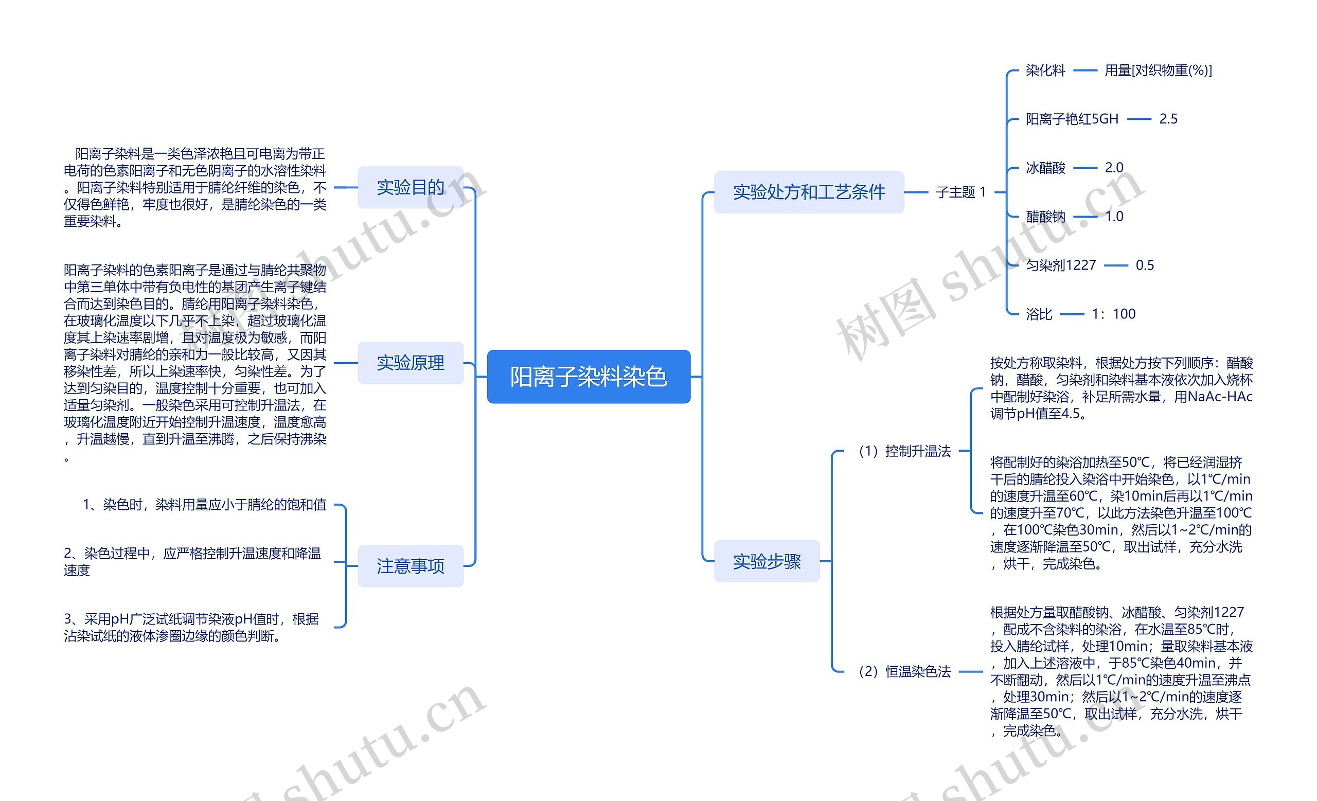 阳离子染料染色