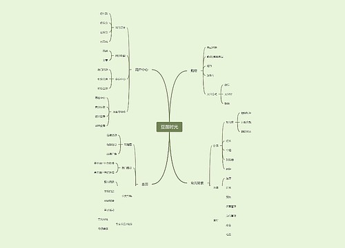 豆苗时光思维导图