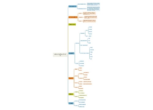 轻钢龙骨隔墙施工知识总结 轻钢龙骨隔墙施工知识总结