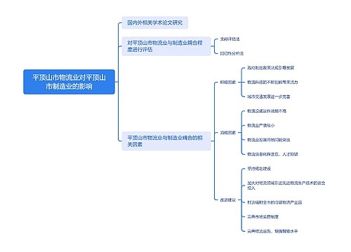 平顶山市物流业对平顶山市制造业的影响