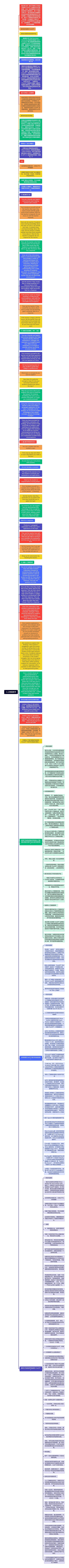 人工智能教学思维导图