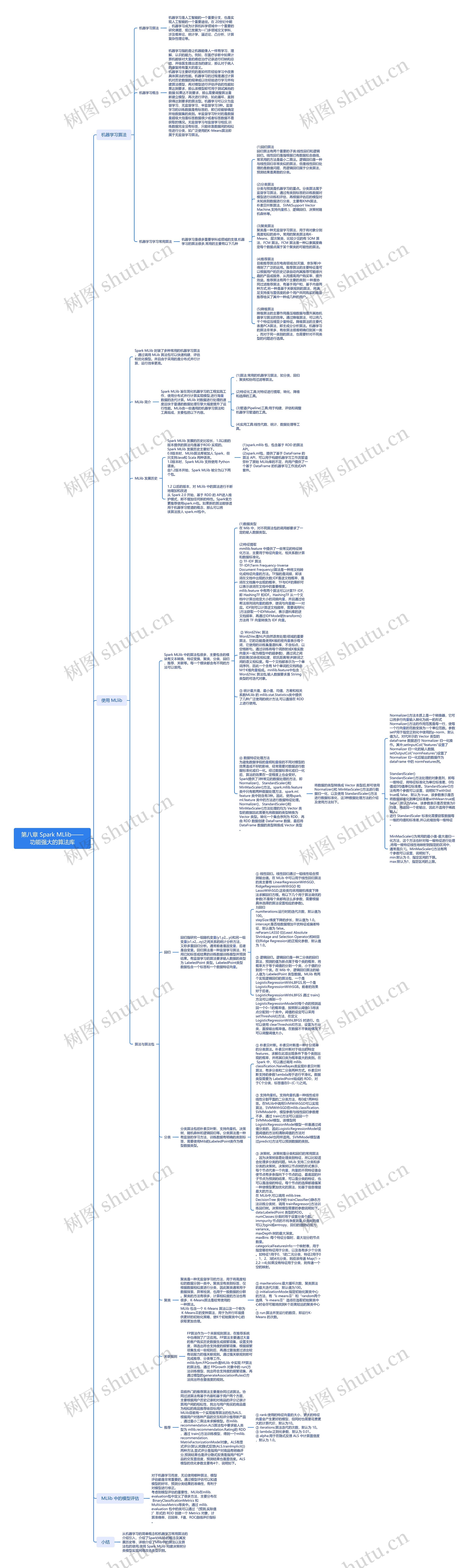 第八章 Spark MLlib——功能强大的算法库思维导图