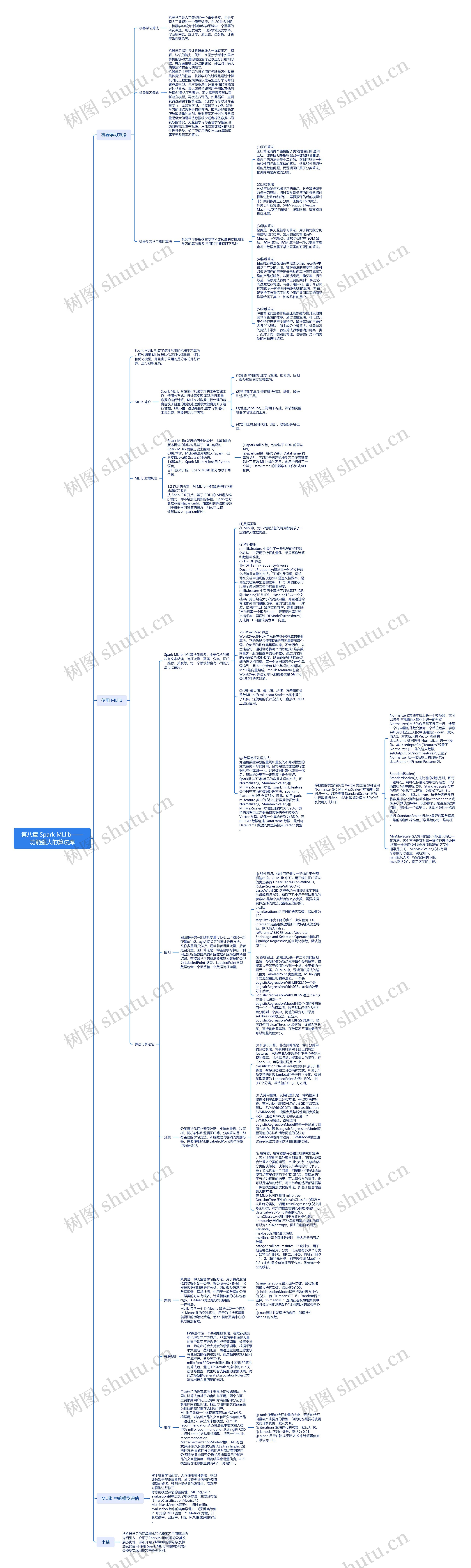 第八章 Spark MLlib——功能强大的算法库思维导图高清图 第八章 Spark MLlib——功能强大的算法库思维导图