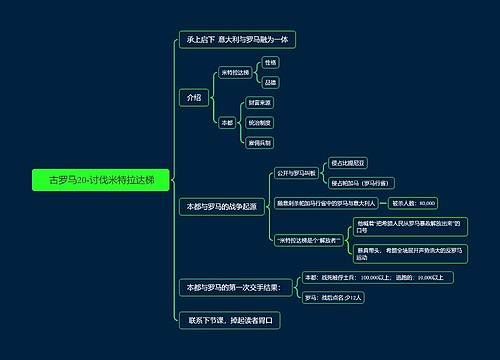  古罗马20-讨伐米特拉达梯思维导图