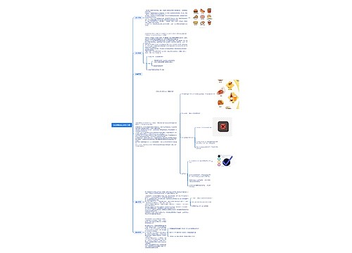 预制菜的h5制作思路思维导图