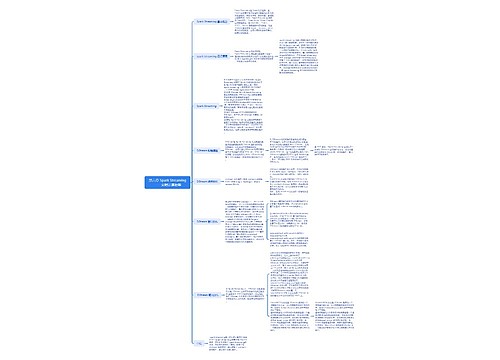 Spark Streaming——实时计算框架思维导图