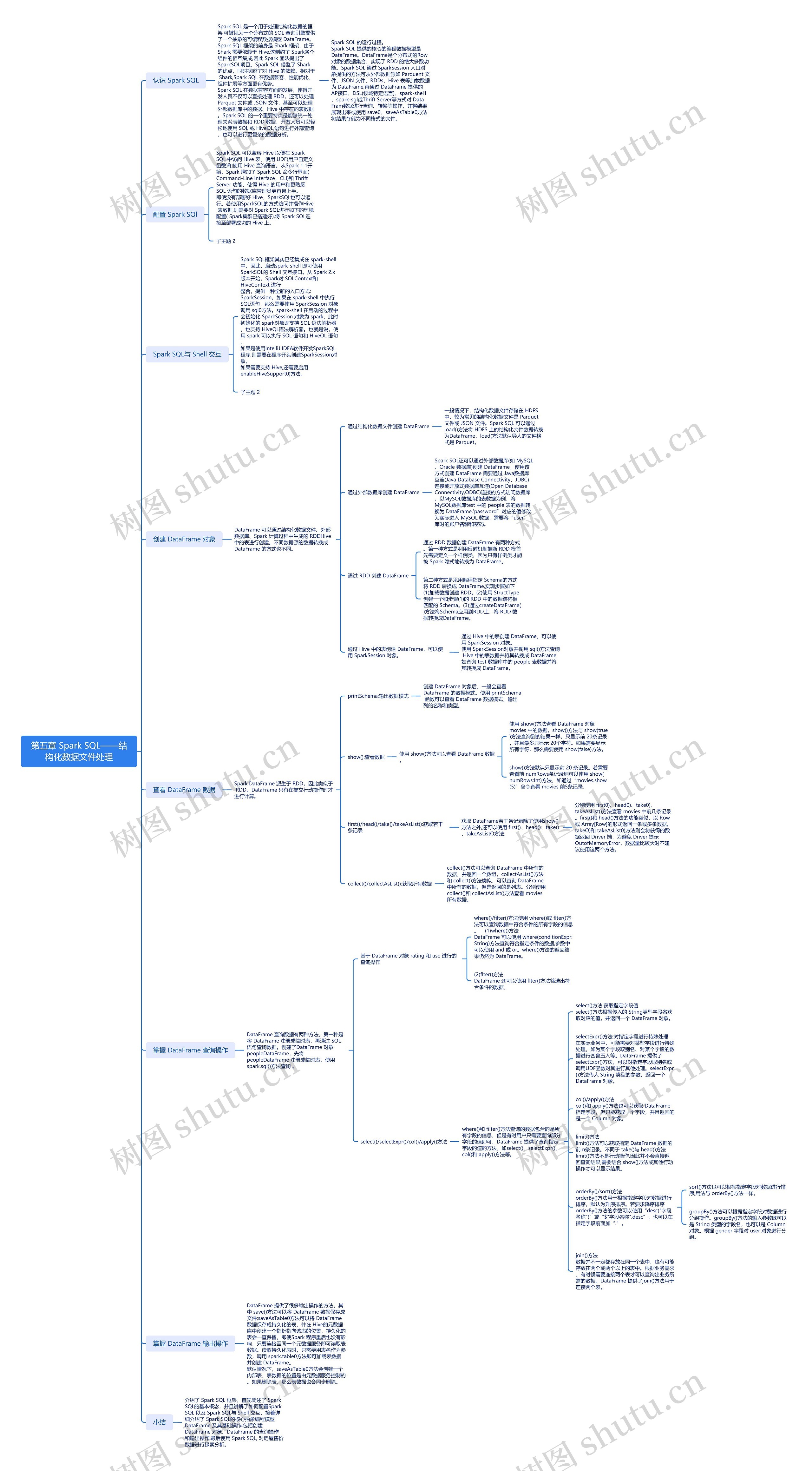 第五章 Spark SQL——结构化数据文件处理思维导图