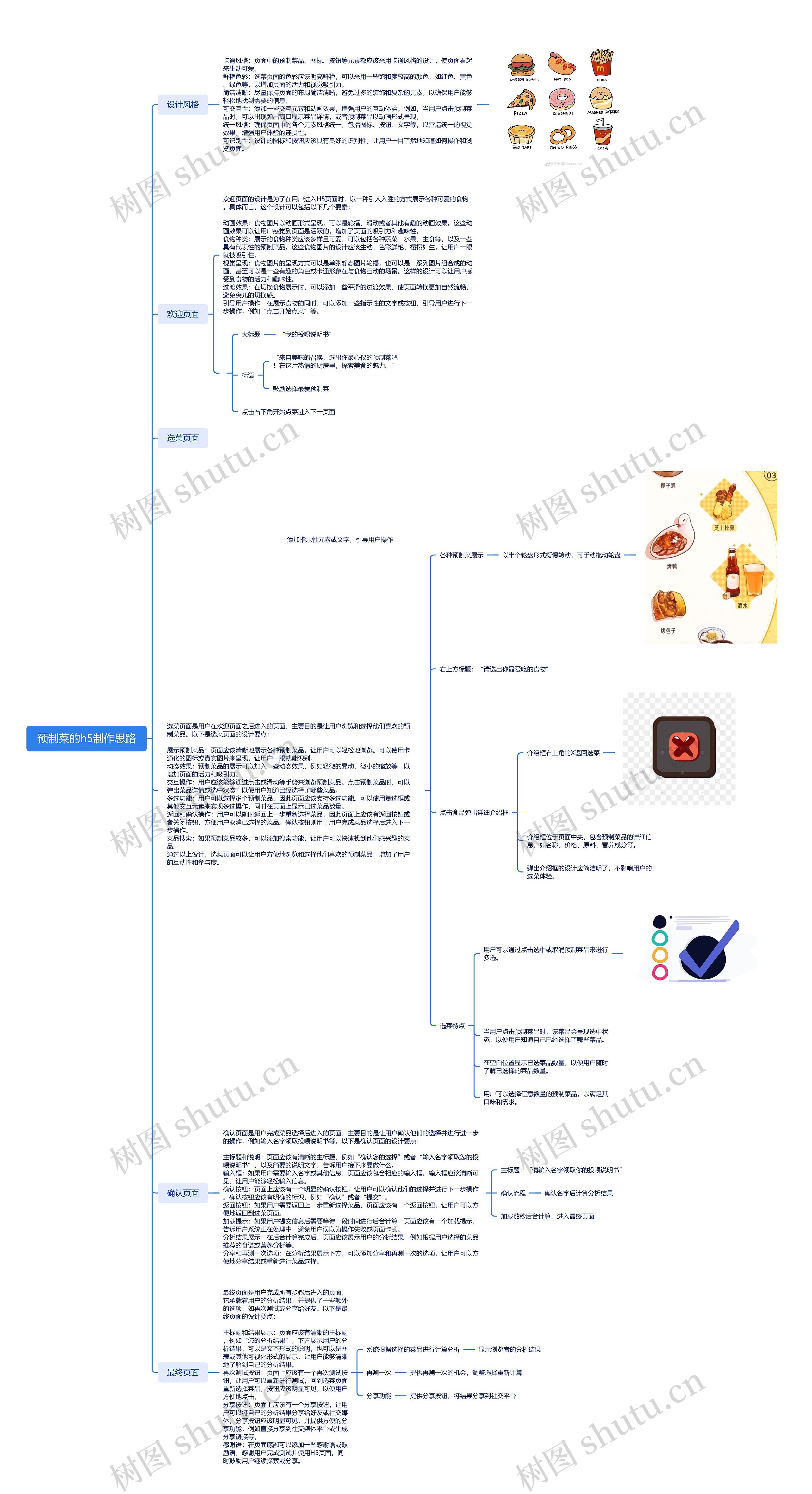 预制菜的h5制作思路思维导图