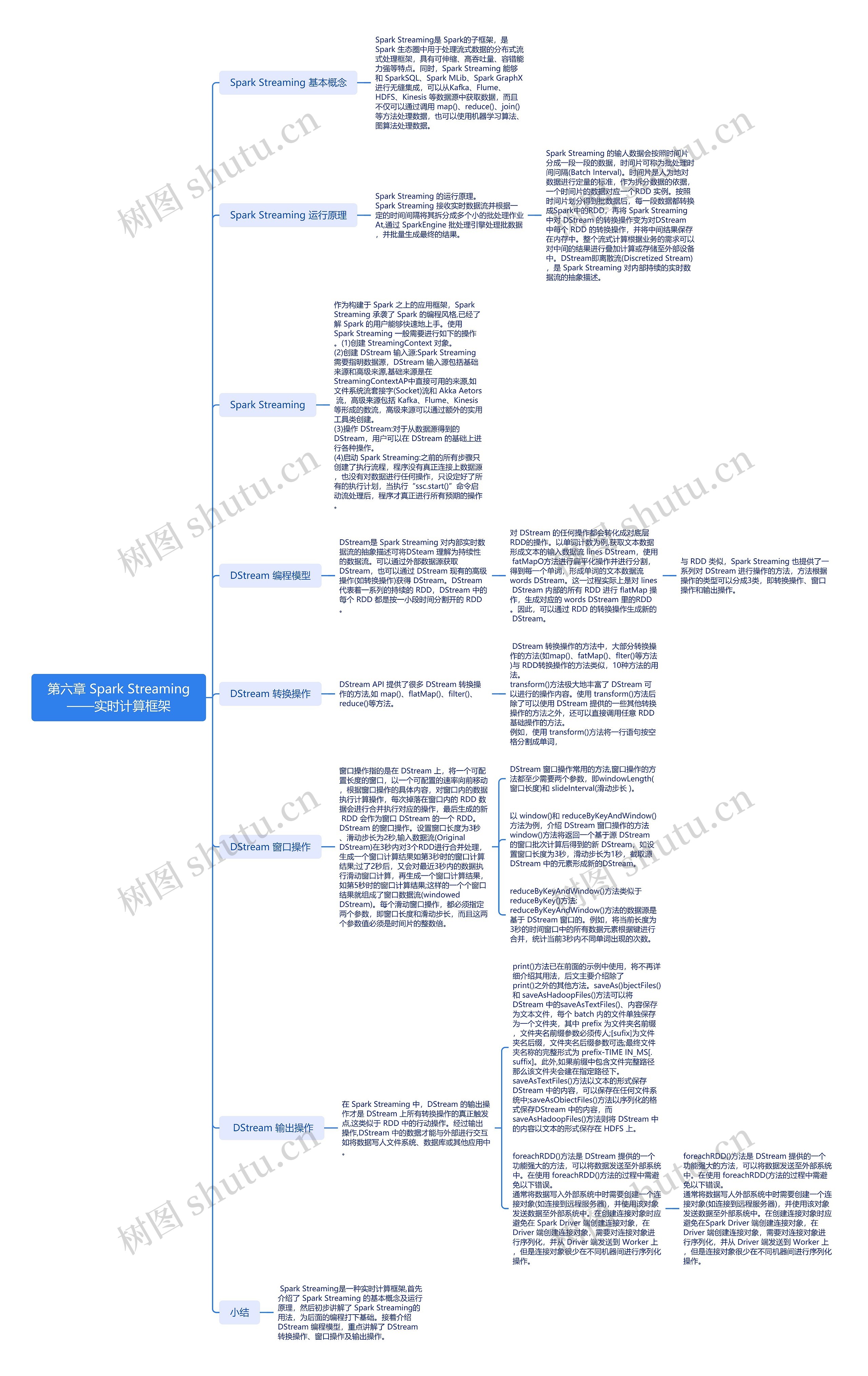 Spark Streaming——实时计算框架思维导图
