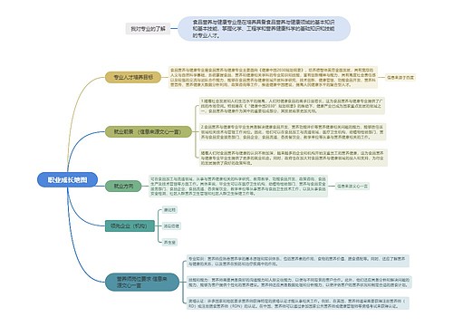 职业成长地图思维导图