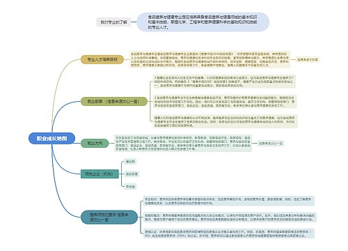 职业成长地图 职业成长地图