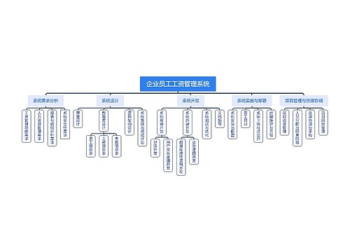 企业员工工资管理系统