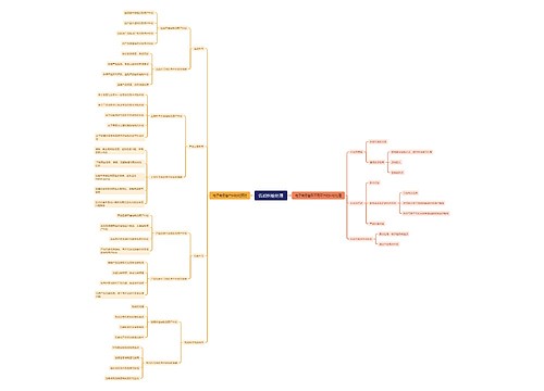 售后纠纷处理 售后纠纷处理