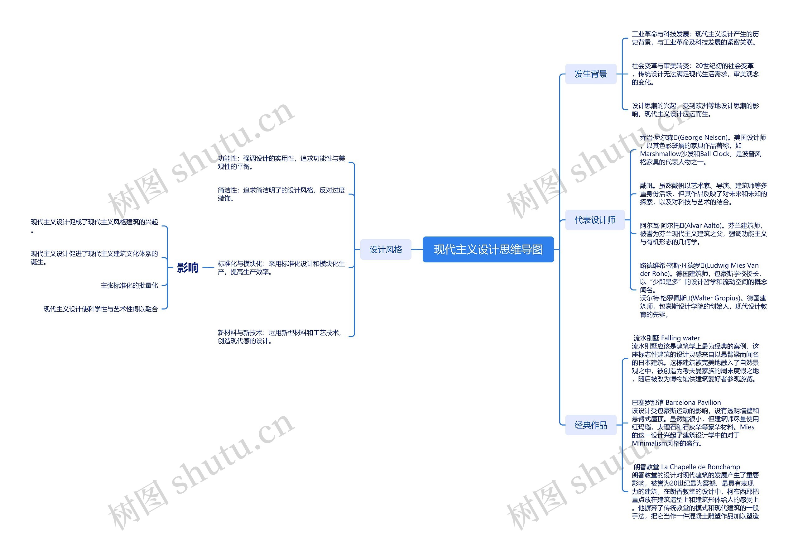 现代主义设计思维导图