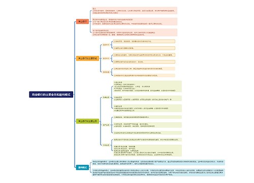 商业银行的主要业务和盈利模式思维导图