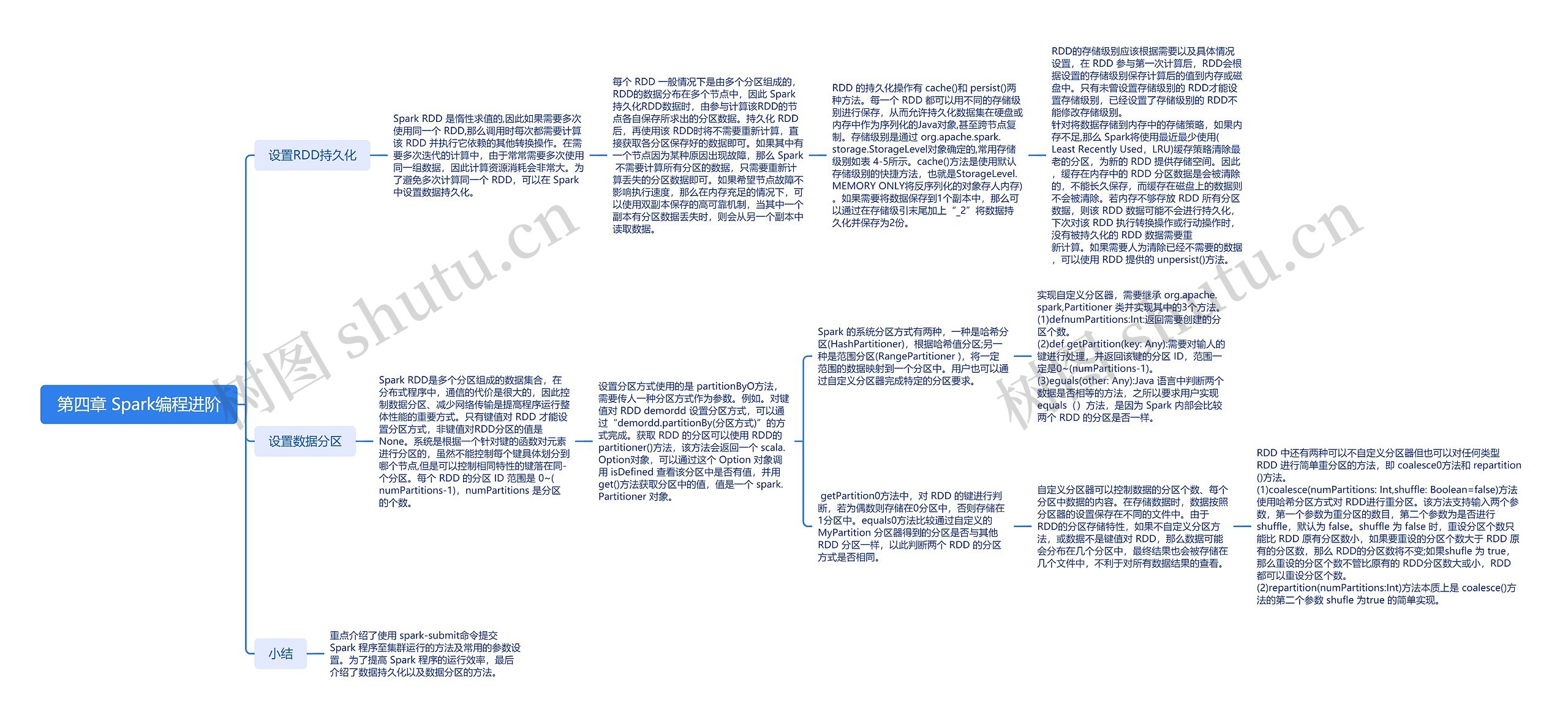 第四章 Spark编程进阶思维导图