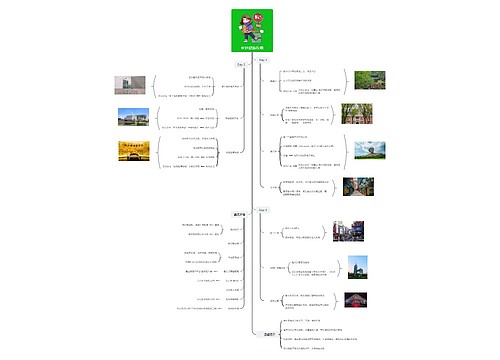 长沙旅游攻略思维导图