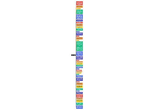 新质生产力解读思维导图