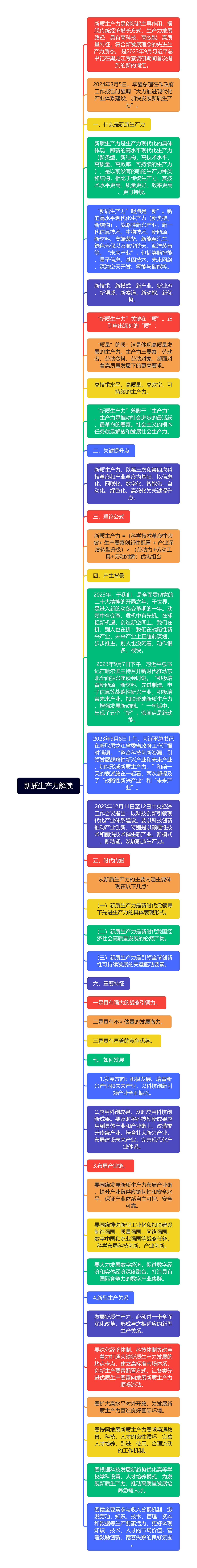 新质生产力解读思维导图高清图 新质生产力解读思维导图