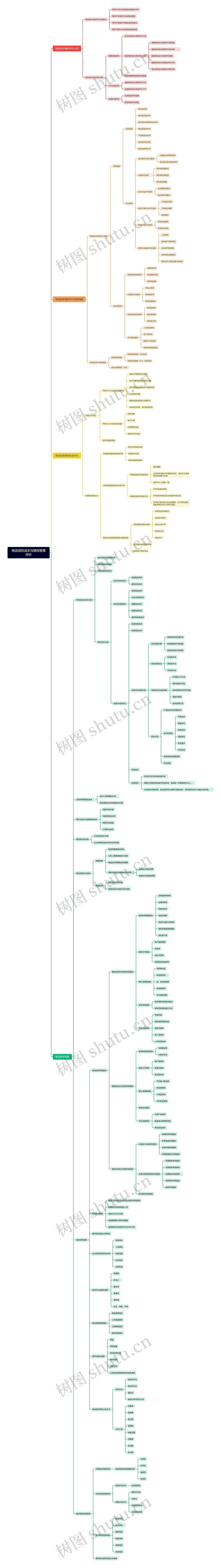 物流项目成本与绩效管理评价思维导图