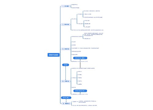 职称评审流程 职称评审流程